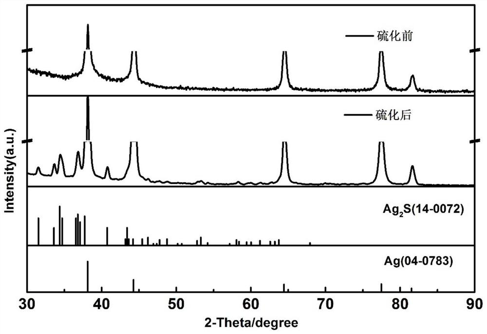 Preparation method, product and application of self-supporting silver sulfide catalytic carbon dioxide reduction electrode material