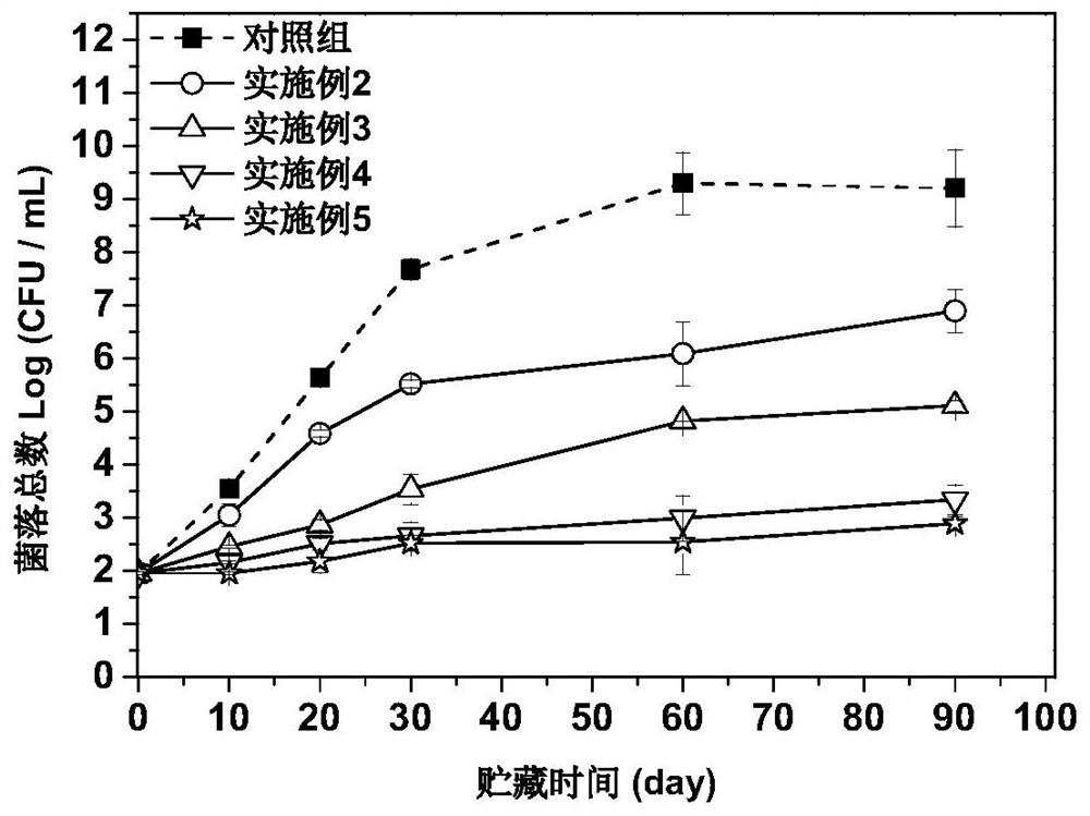 Biological composite fresh-keeping agent containing natural essential oil chitosan nanoparticles, preparation method of biological composite fresh-keeping agent, and application of biological composite fresh-keeping agent to food processing