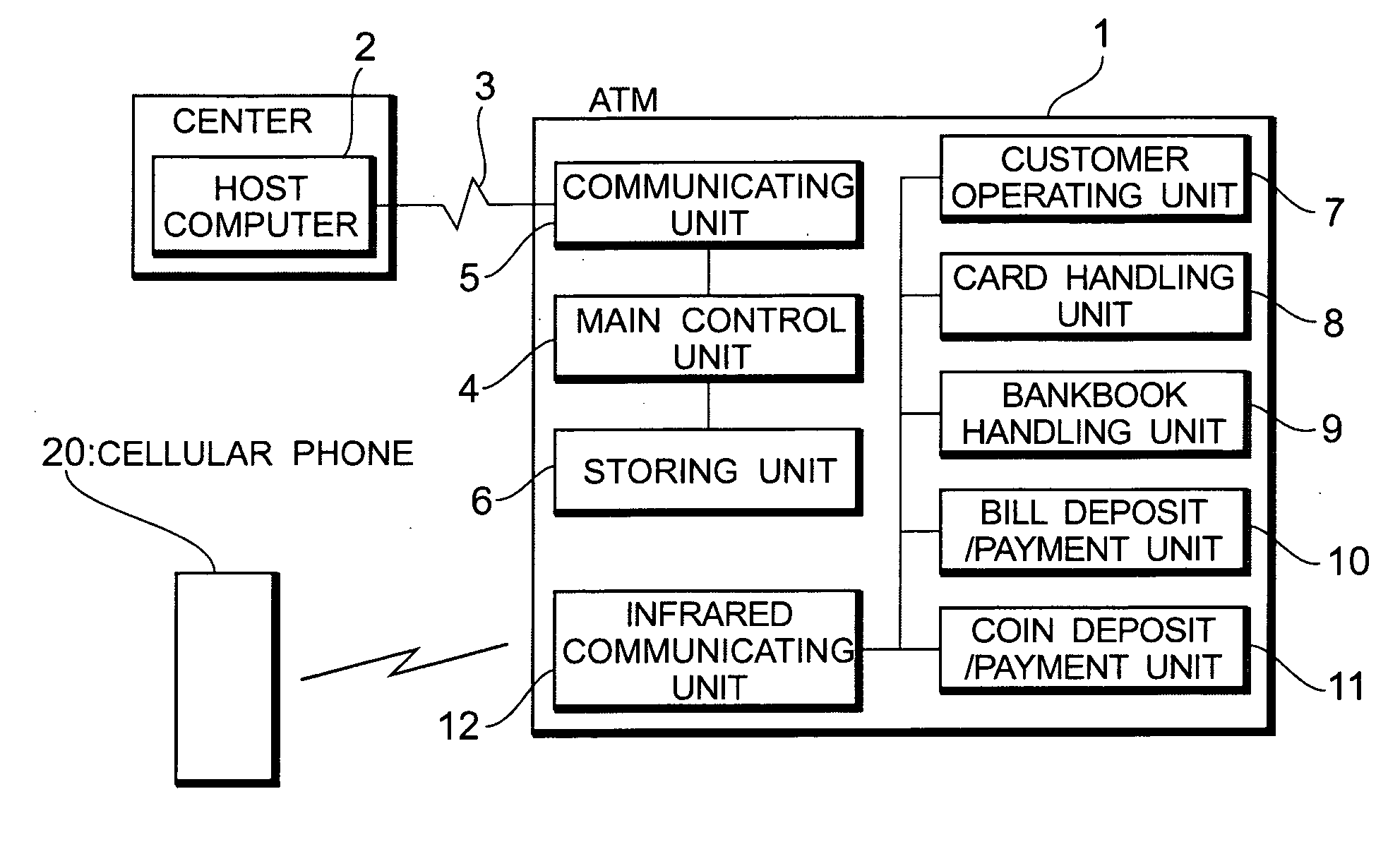 Automatic transaction system