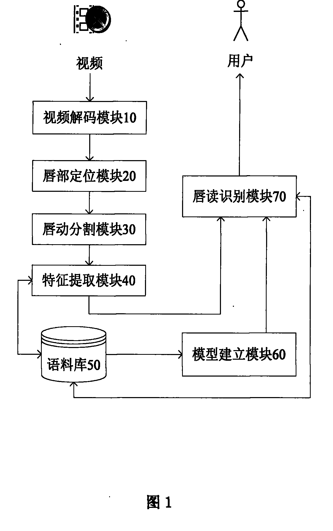 Monosyllabic language lip-reading recognition system based on vision character