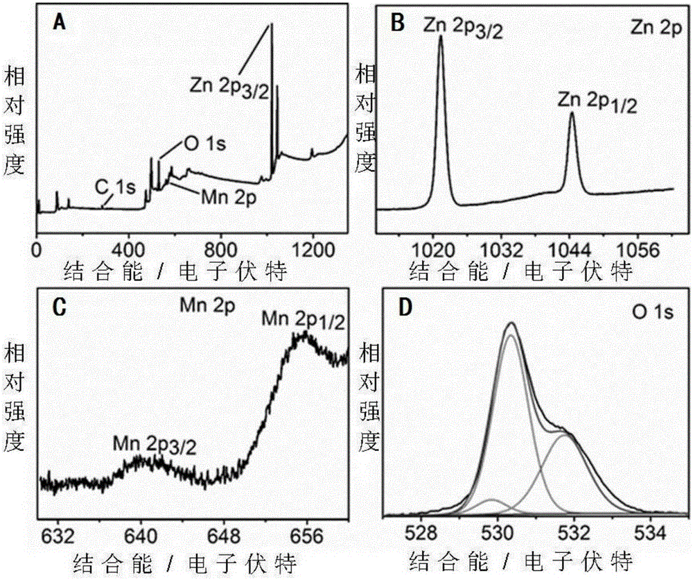 Construction method and detection method of potassium ion nucleic acid aptamer photoelectrochemical sensor based on diluted magnetic semiconductor
