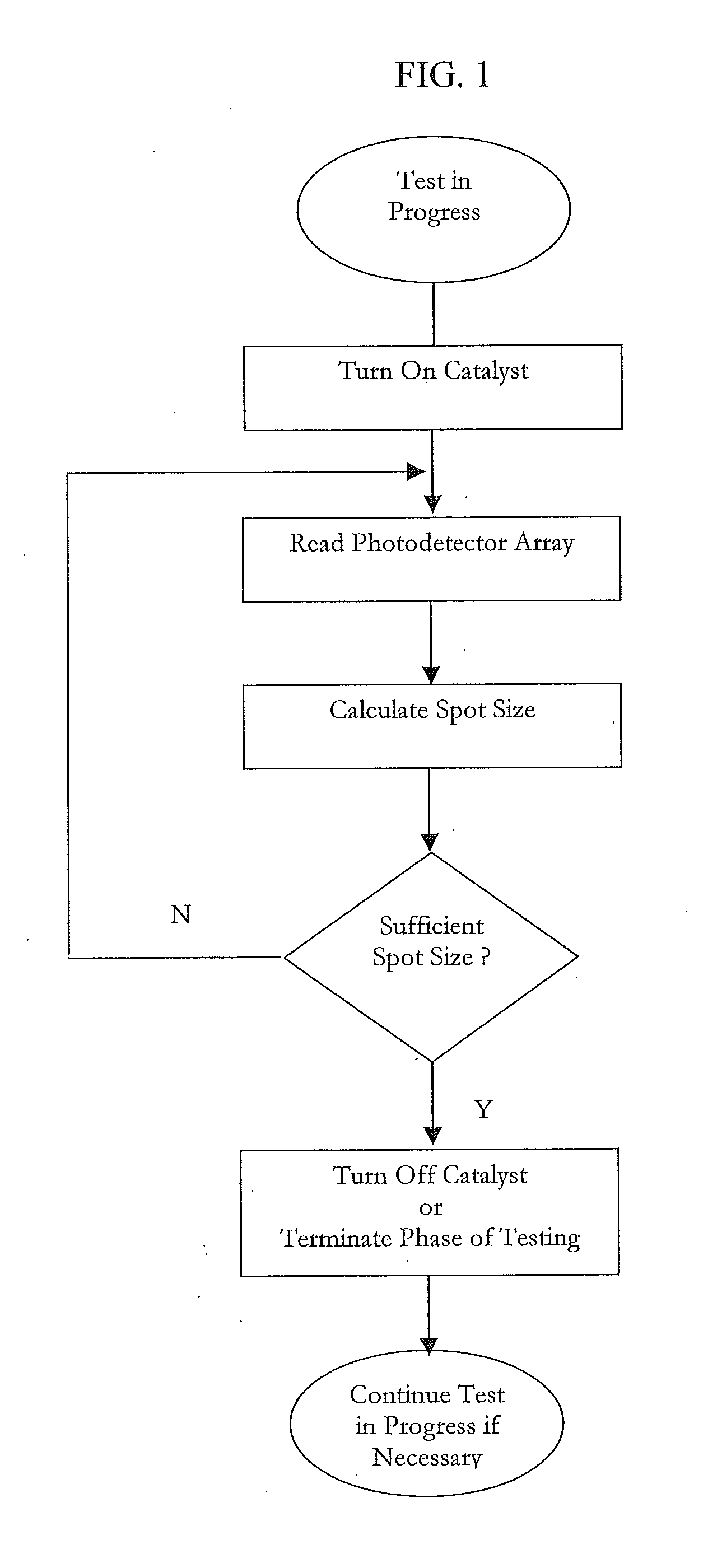 Analyte detection devices and methods with hematocrit-volume correction and feedback control