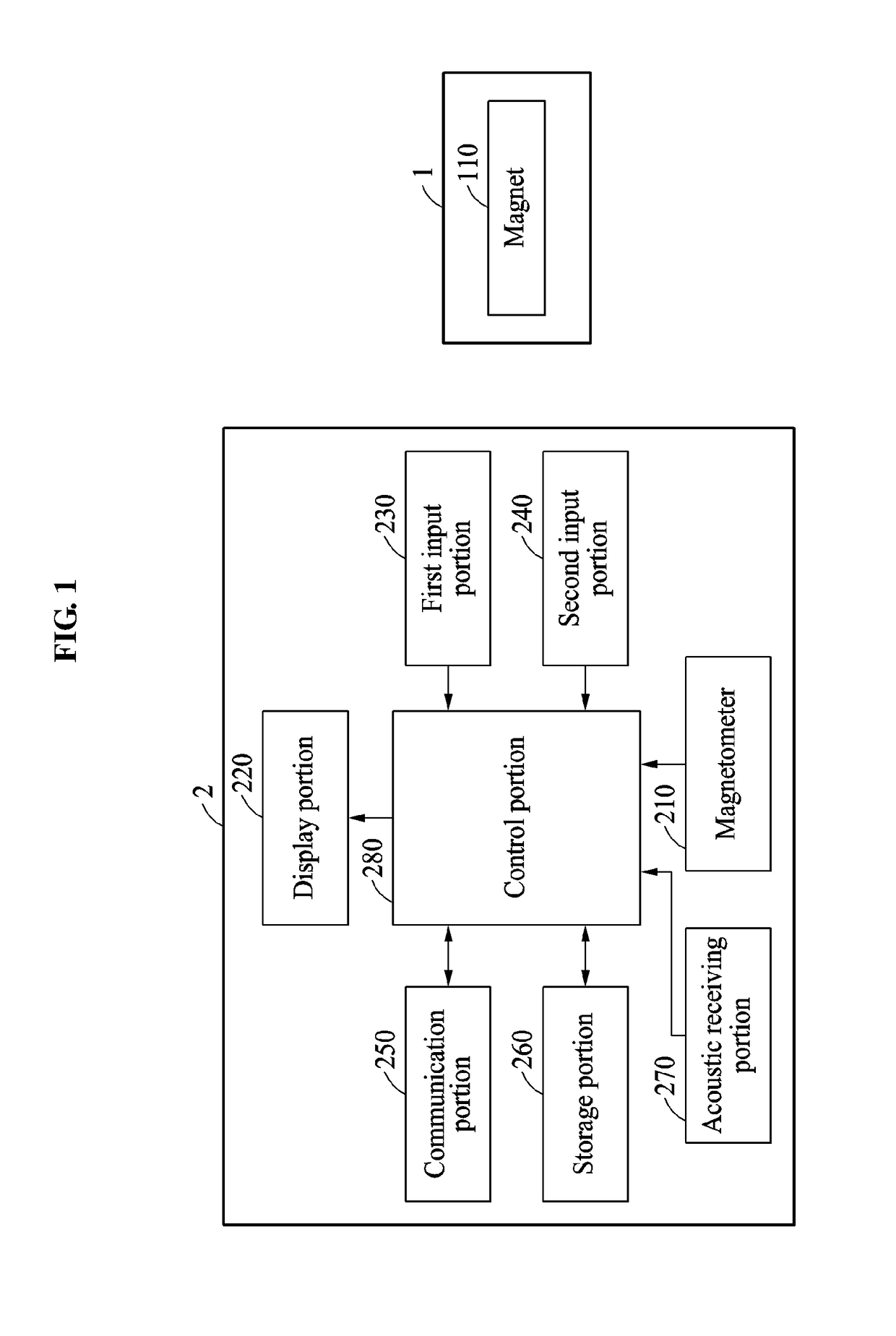 Input device for transmitting user input