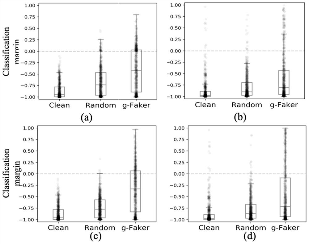 A Reinforcement Learning-Based Graph Adversarial Example Generation Method by Adding False Nodes for Document Classification