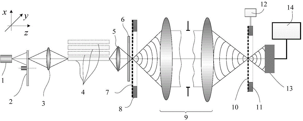 Online projection objective wave aberration detection device and method
