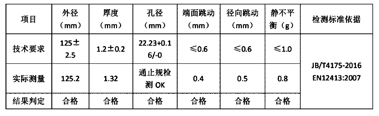 Multi-functional fiber reinforced resin cutting grinding wheel and manufacture technology thereof