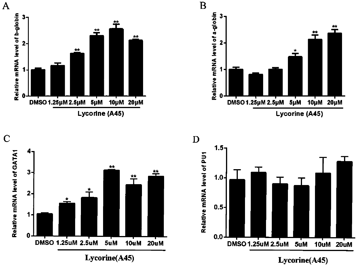 composition-for-delaying-and-treating-erythroleukemia-eureka