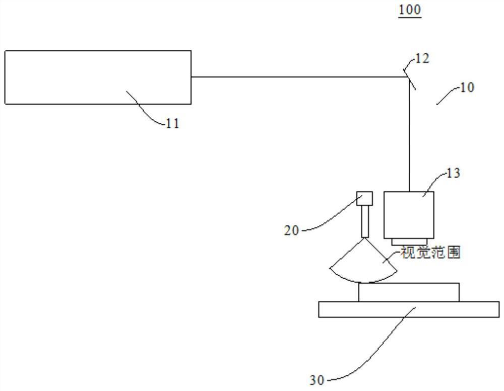Correction method of laser drilling machine and laser drilling machine adopting correction method