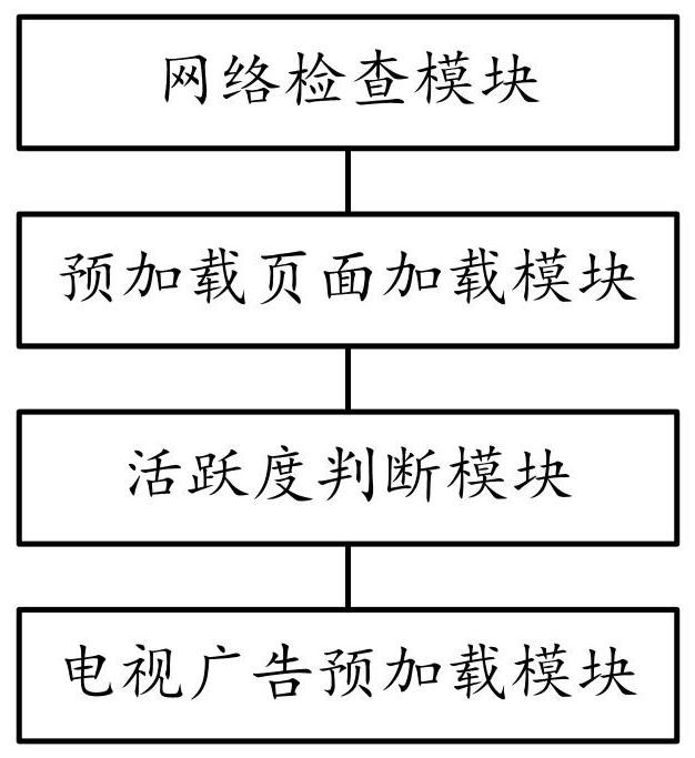 Content ecological preloading method, system, equipment and medium