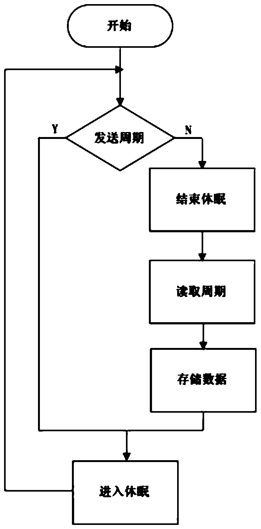 Probe Power Saving Circuit