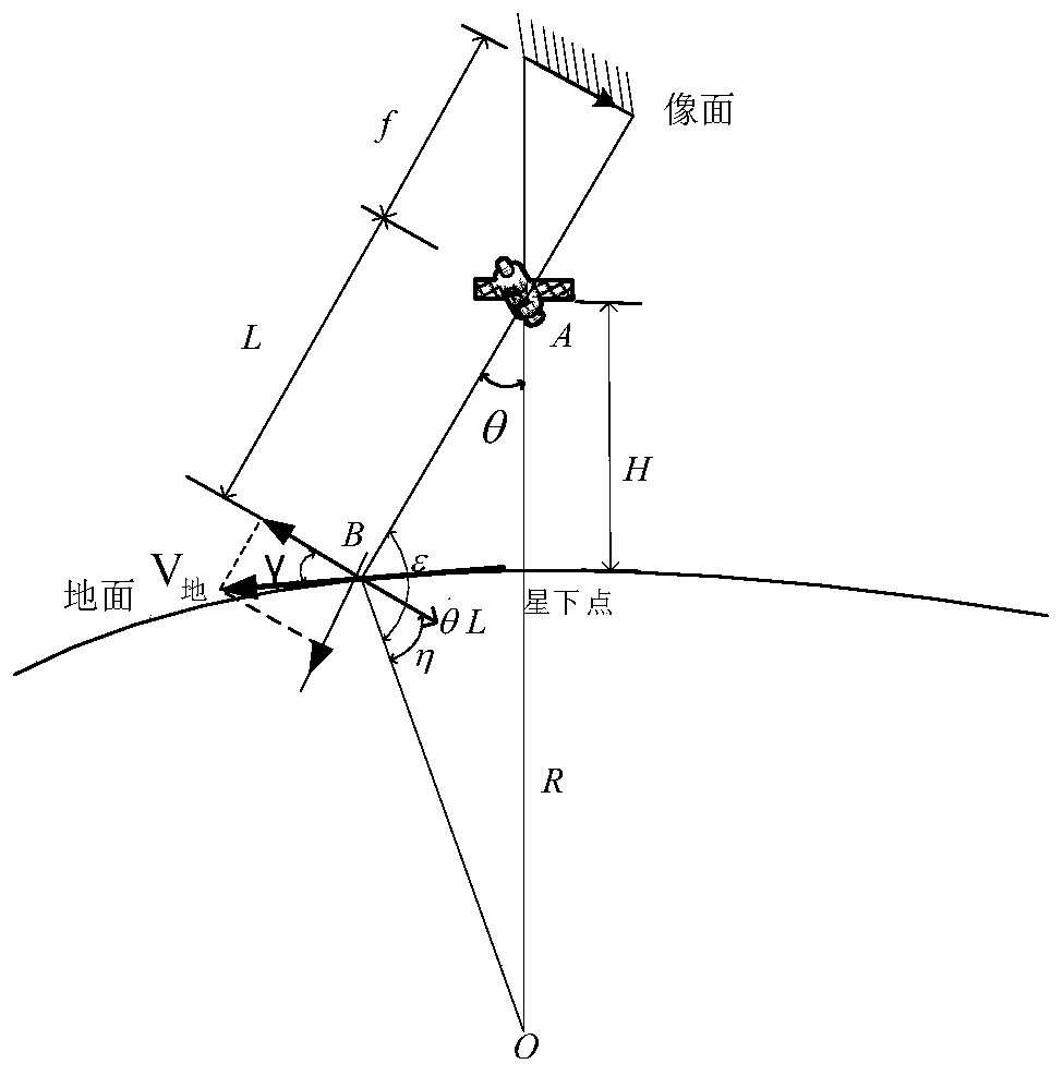 Method for multiplying integral time based on satellite dynamic time-varying whisk broom scanning