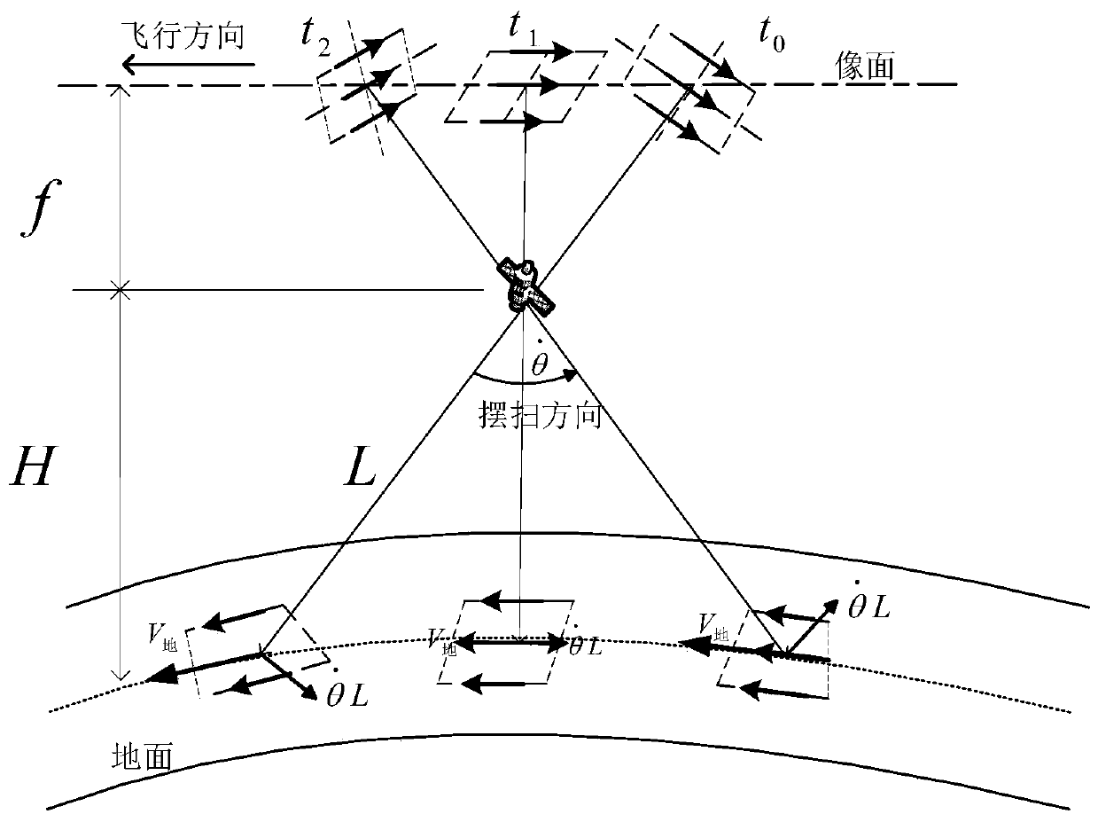 Method for multiplying integral time based on satellite dynamic time-varying whisk broom scanning