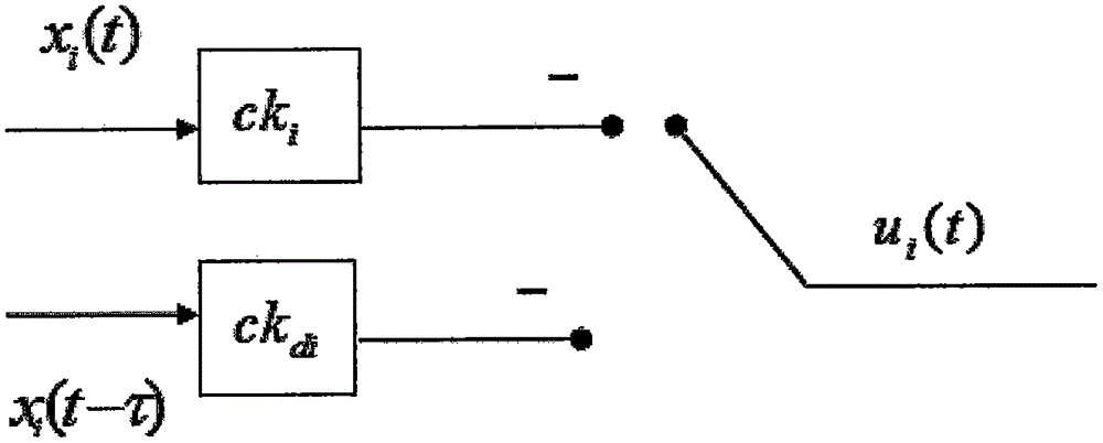 Complex dynamic network modeling method and model controller design method