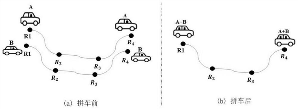 Artificial bee colony algorithm-based commuting private car sharing matching method