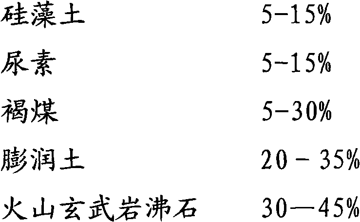 Environmentally-friendly water-saving water-holding fertilizer and preparation method thereof