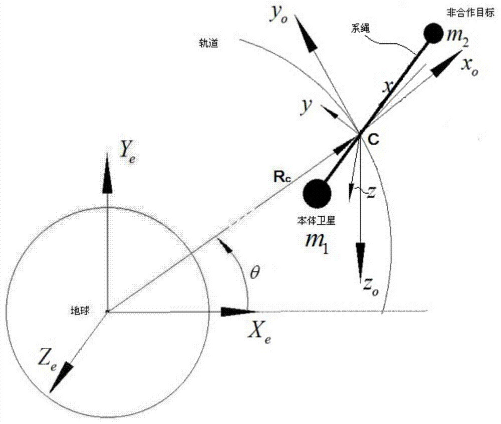 A quality identification method for non-cooperative targets based on space tether capture system