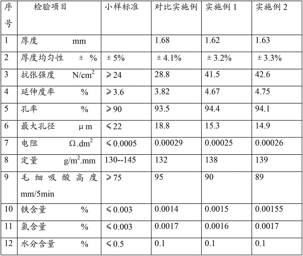 Storage battery agm separator and preparation method thereof, storage battery