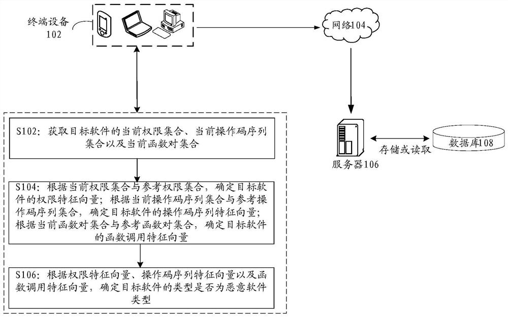 Software detection method and device and electronic equipment