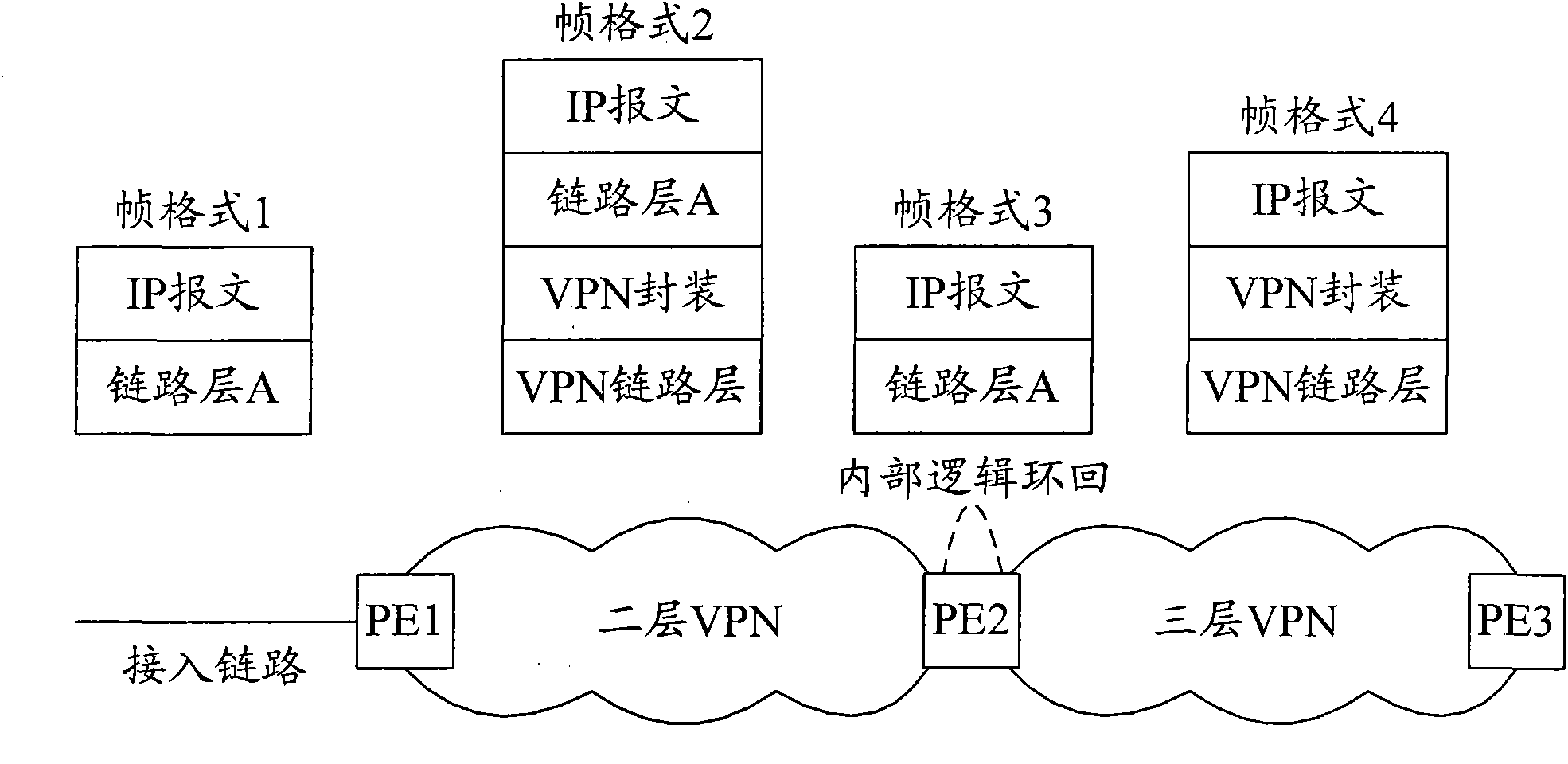 Three-layer virtual private network (VPN) access method and system