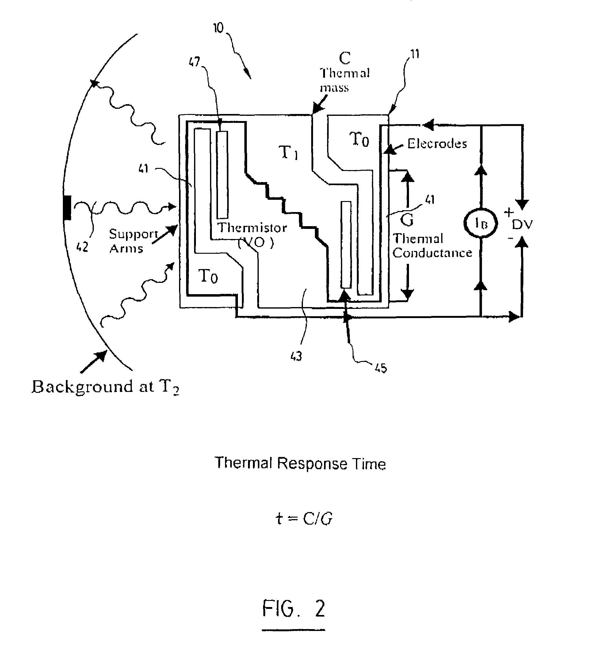 Fast microbolometer pixels with integrated micro-optical focusing elements