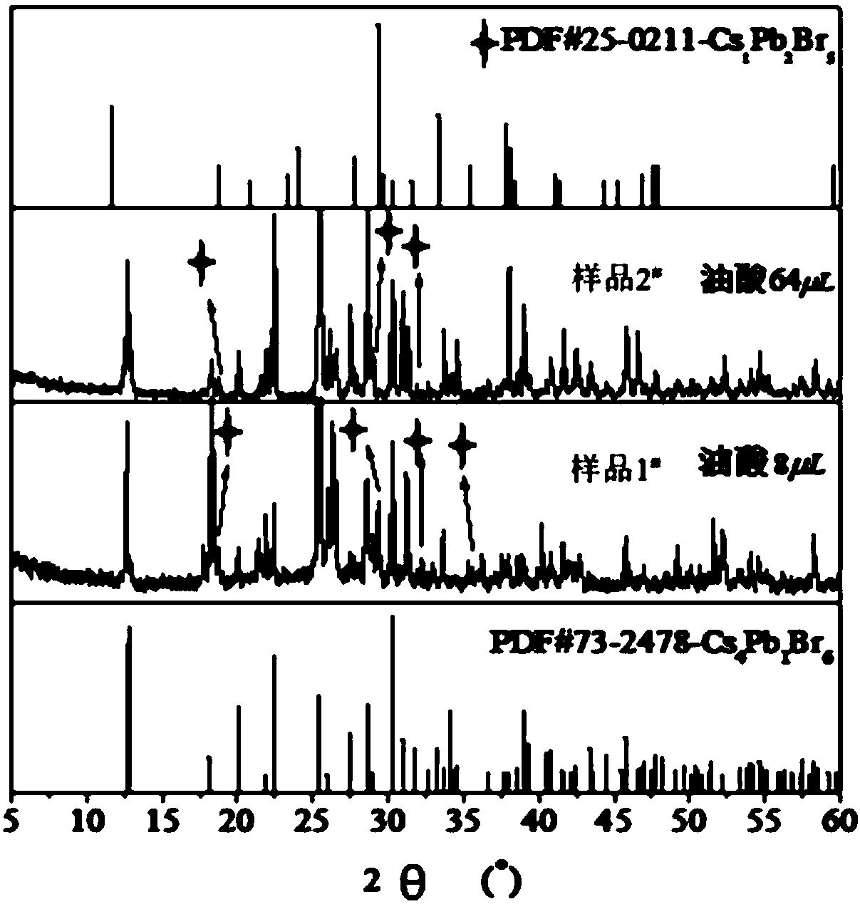 Hybridized perovskite microcrystal light-emitting material and preparation method and application thereof