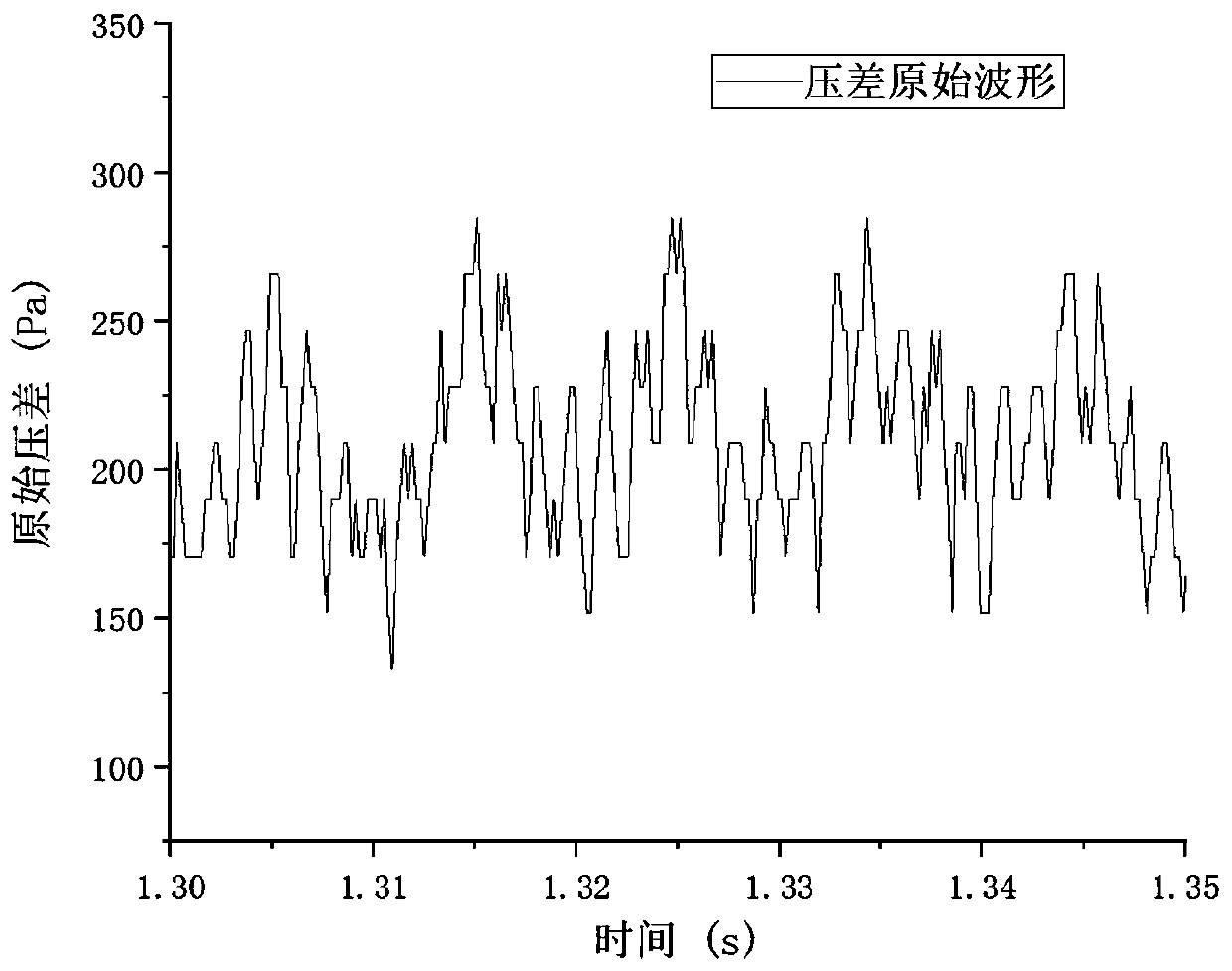 Method and system for estimating engine speed