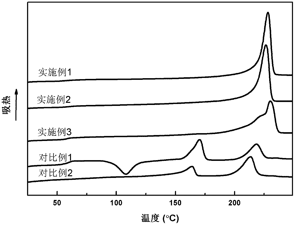 Preparation method for high molecular weight polylactic acid steric composite