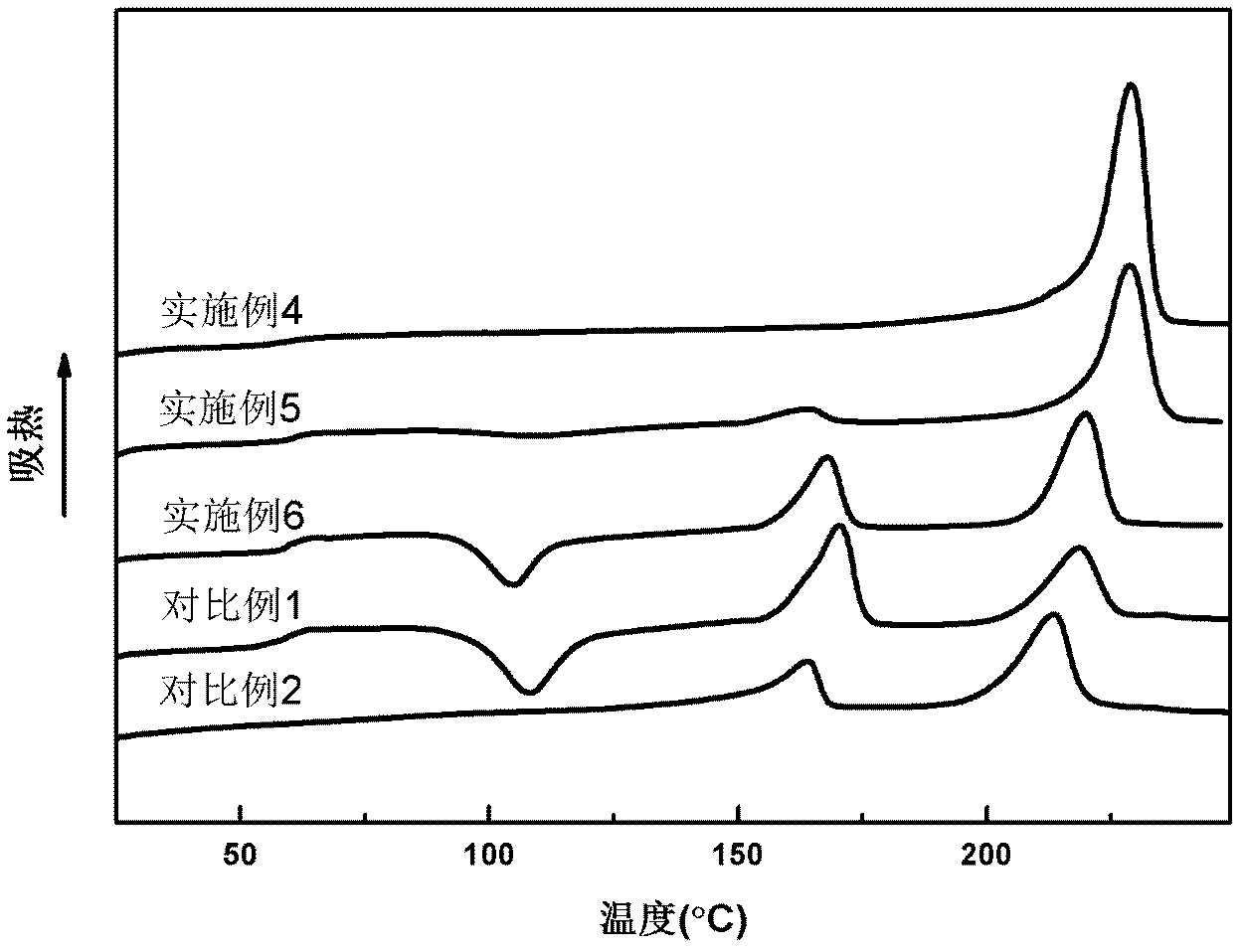Preparation method for high molecular weight polylactic acid steric composite