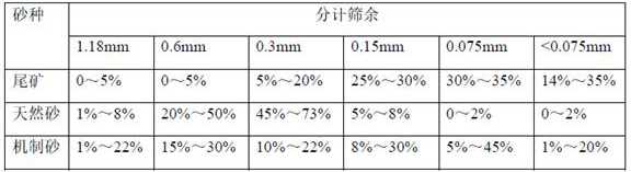 Mixed sand and its preparation method and application