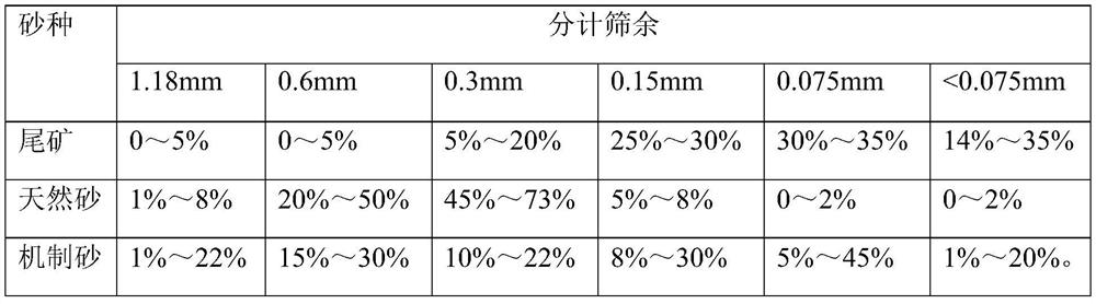 Mixed sand and its preparation method and application