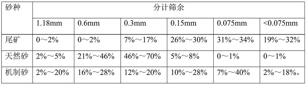 Mixed sand and its preparation method and application