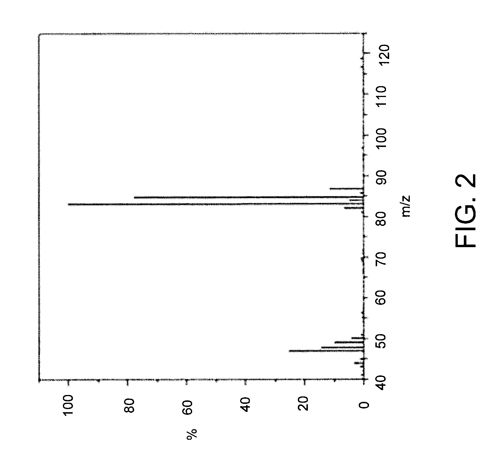 Multifunctional silica-based compositions and gels, methods of making them, and methods of using them