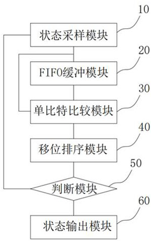 Device and method for fast sampling of bit stream based on fpga