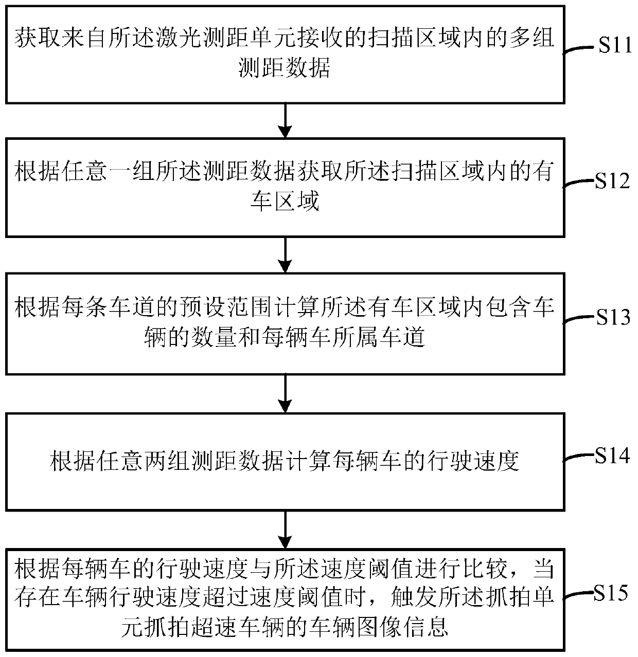 Method and system for speeding vehicle capture