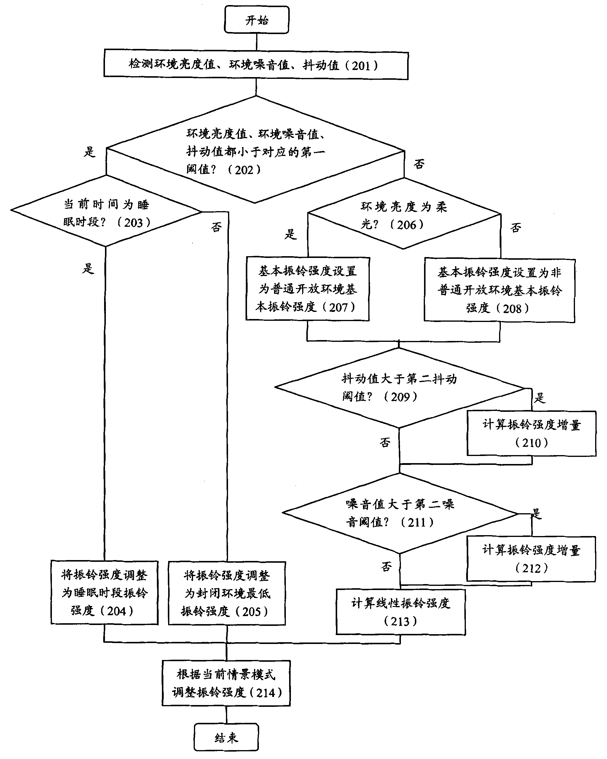 Device and method for adjusting ringing strength of portable terminal