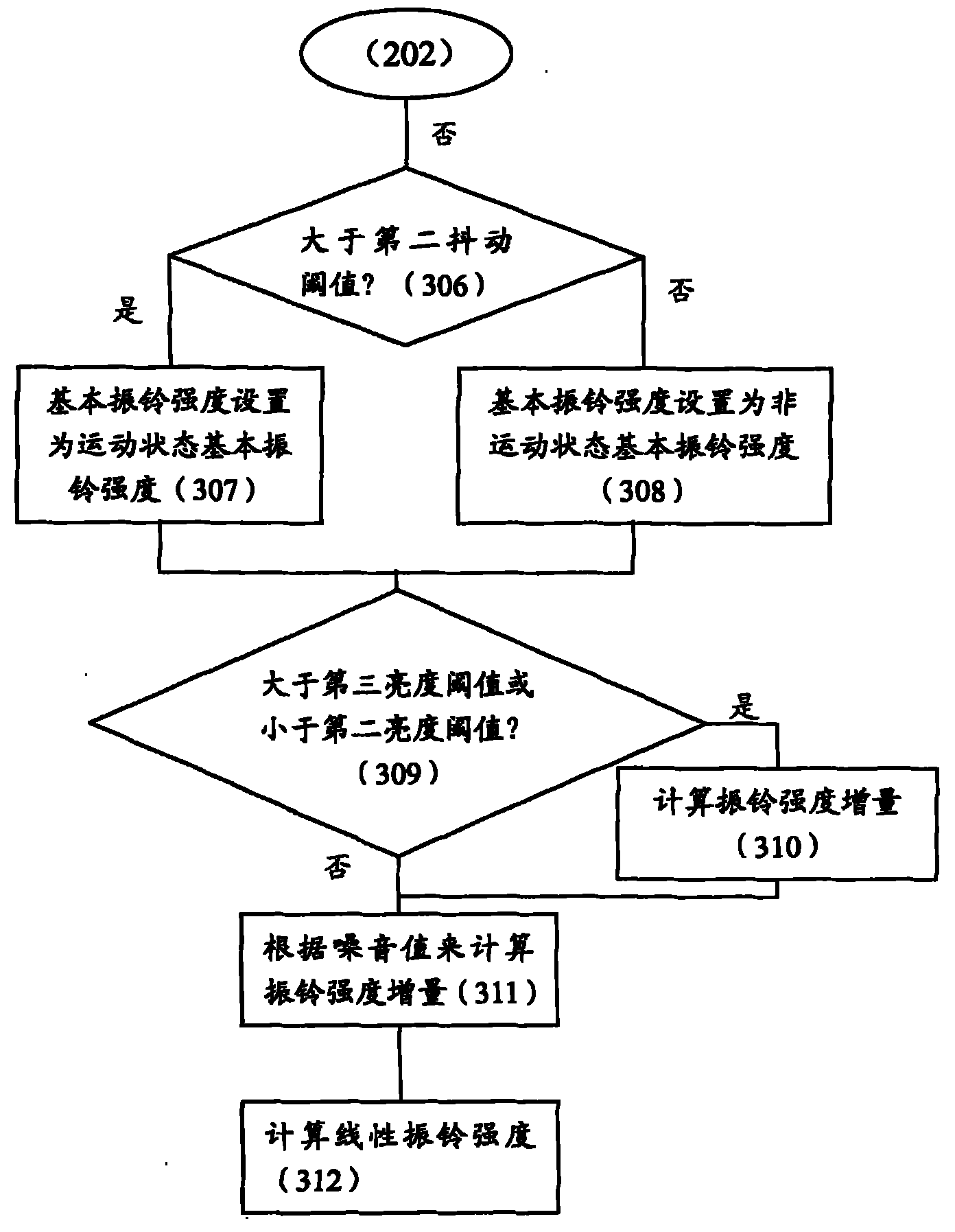 Device and method for adjusting ringing strength of portable terminal