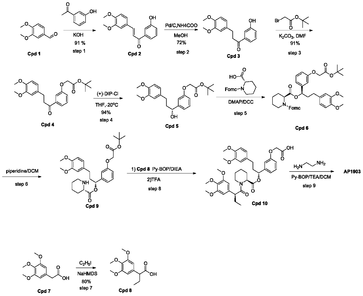 A homodimer synthesis process of fkbp ligand
