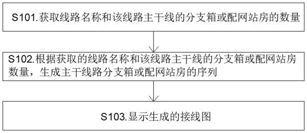 Rapid load flow calculation method and device for power distribution network under power system