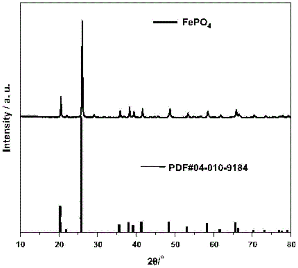 A kind of nano solid iron phosphate-carbon source-graphene composite material and its preparation method