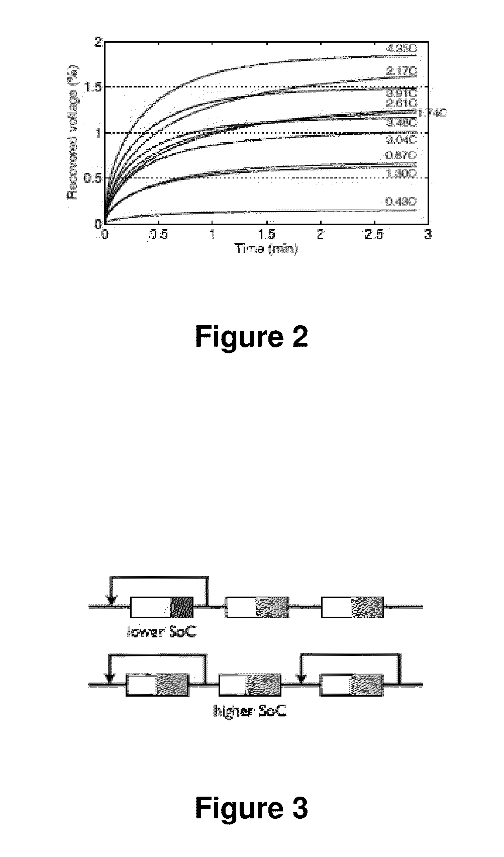 System for scheduling battery charge and discharge in a reconfigurable battery