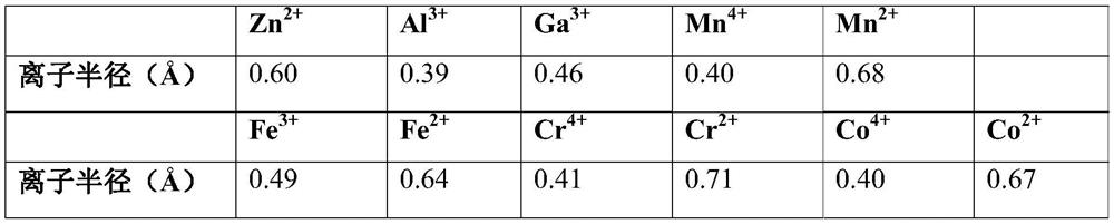 Electron transport material and its preparation method and qled device