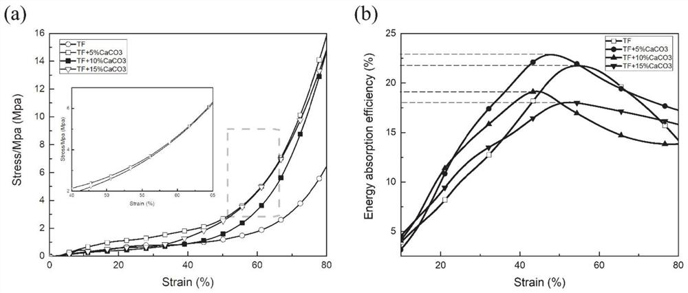 A plant fiber starch biomass composite material with open cell structure and its preparation method and application