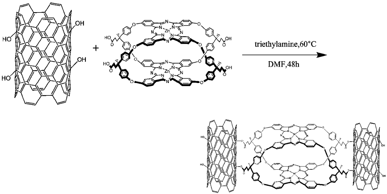 Spherical metal phthalocyanine (air battery oxygen cathode bifunctional catalyst) and preparation method thereof