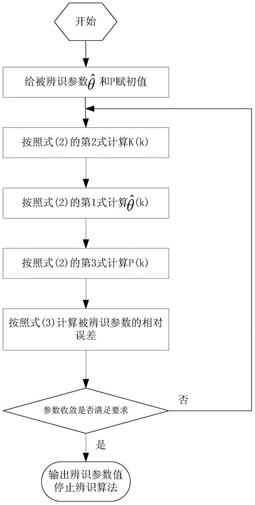 Control method for four-segment alloying furnace pressure based on LPV system model