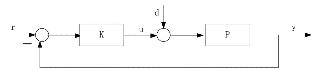 Control method for four-segment alloying furnace pressure based on LPV system model