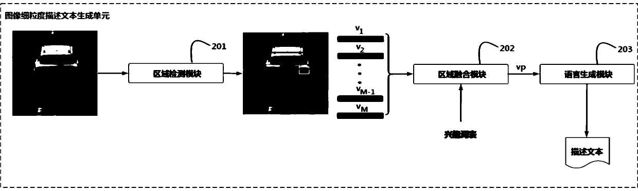 Text-based vehicle image fine-grained retrieval system