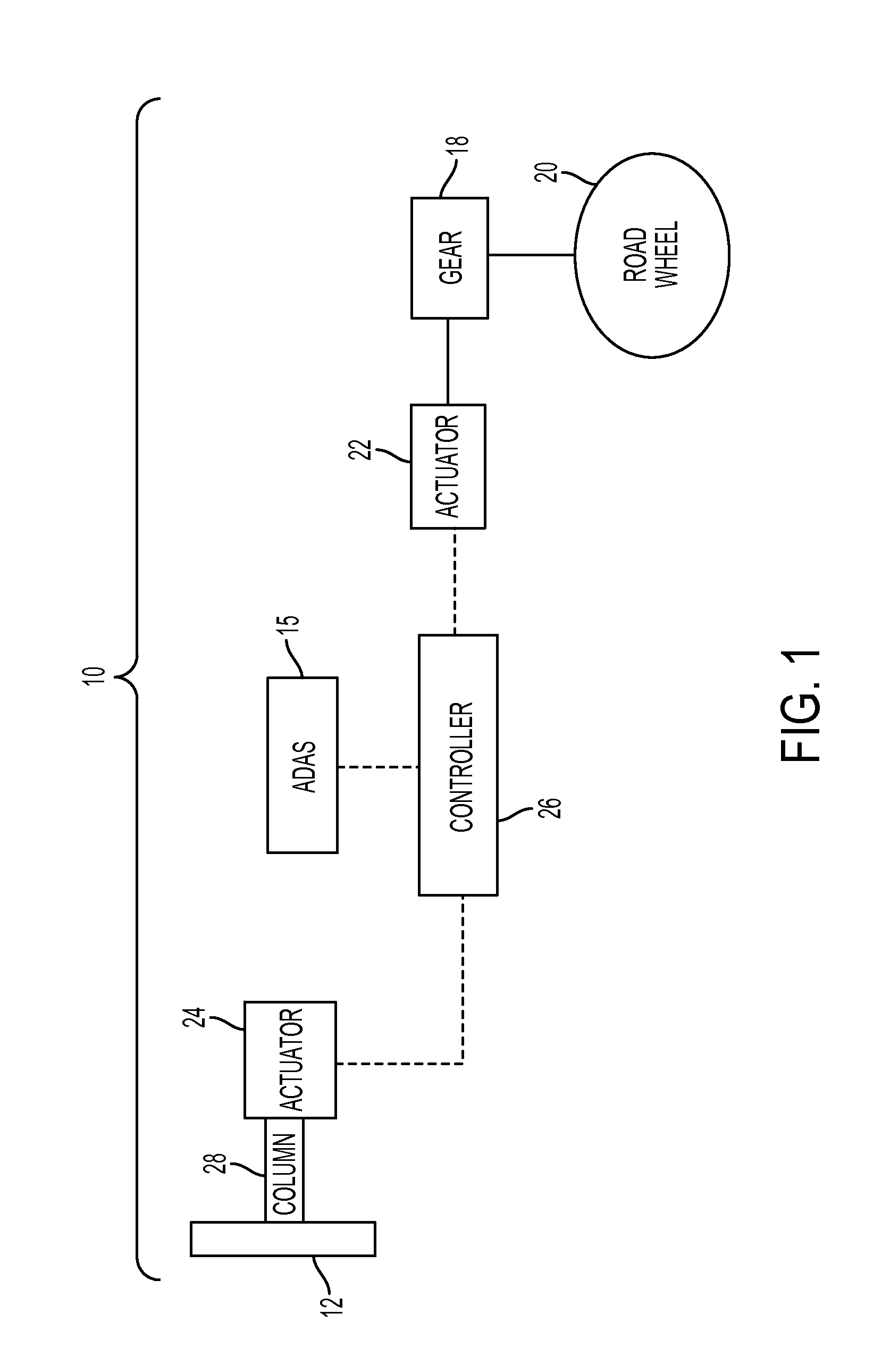 Rotation control system for a steering wheel and method