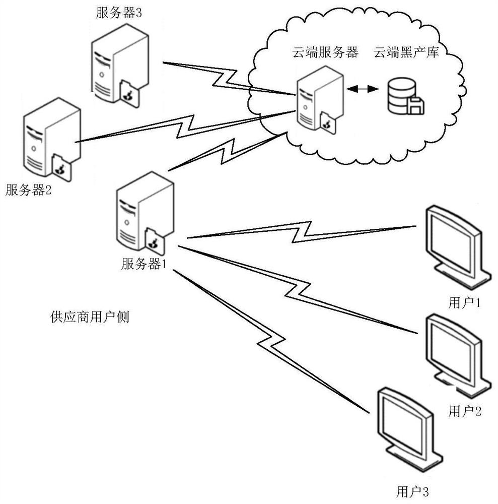 IP address verification method and device