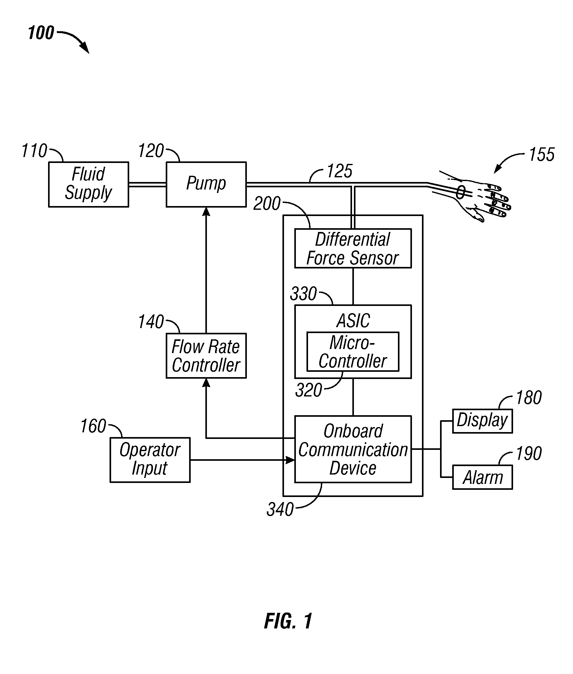Method and system for measuring flow at patient utilizing differential force sensor