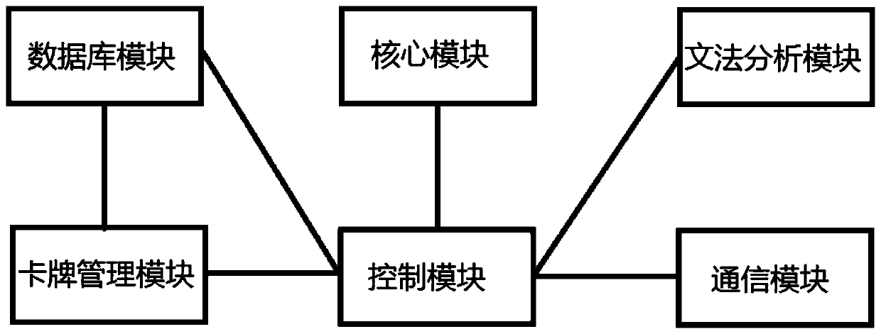 A tabletop card game engine system